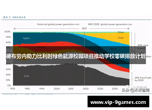 德布劳内助力比利时绿色能源校园项目推动学校零碳排放计划