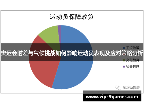 奥运会时差与气候挑战如何影响运动员表现及应对策略分析