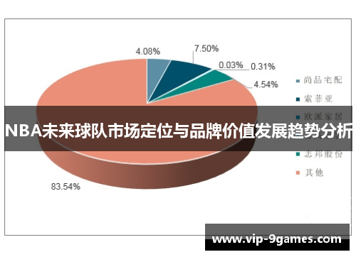 NBA未来球队市场定位与品牌价值发展趋势分析