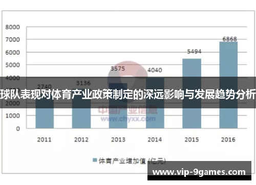 球队表现对体育产业政策制定的深远影响与发展趋势分析