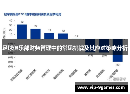 足球俱乐部财务管理中的常见挑战及其应对策略分析