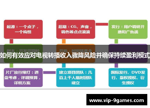 如何有效应对电视转播收入骤降风险并确保持续盈利模式