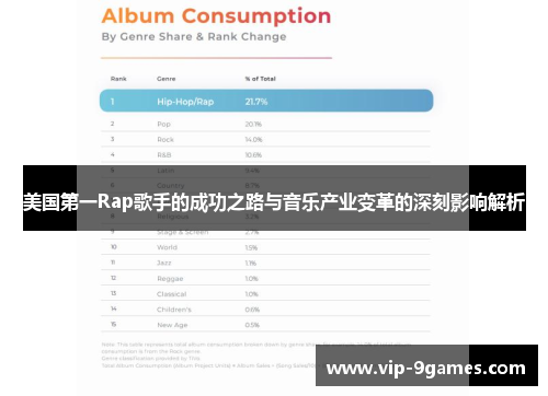 美国第一Rap歌手的成功之路与音乐产业变革的深刻影响解析