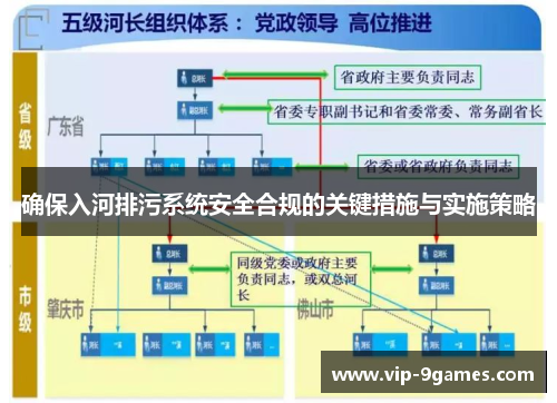 确保入河排污系统安全合规的关键措施与实施策略