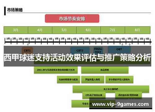 西甲球迷支持活动效果评估与推广策略分析