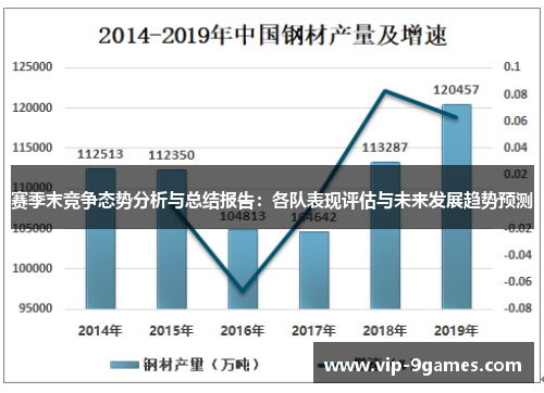 赛季末竞争态势分析与总结报告:各队表现评估与未来发展趋势预测 赛季末竞争态势分析与总结报告:各队表现评估与未来发展趋势预测