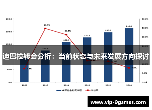 迪巴拉转会分析：当前状态与未来发展方向探讨