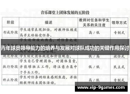 青年球员领导能力的培养与发展对球队成功的关键作用探讨