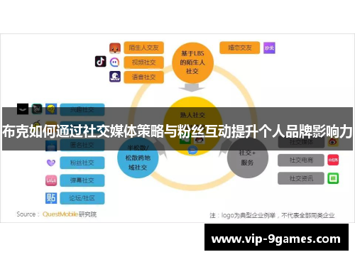 布克如何通过社交媒体策略与粉丝互动提升个人品牌影响力