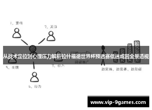 从战术定位到心理压力解析拉什福德世界杯预选赛低迷成因全景透视