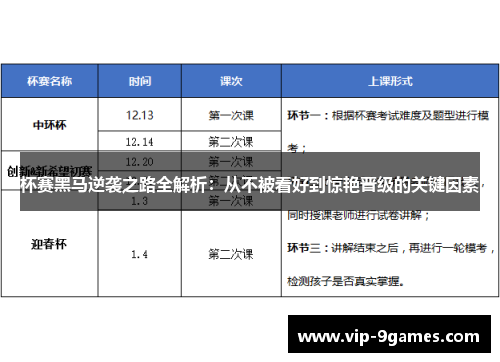 杯赛黑马逆袭之路全解析:从不被看好到惊艳晋级的关键因素 杯赛黑马逆袭之路全解析:从不被看好到惊艳晋级的关键因素