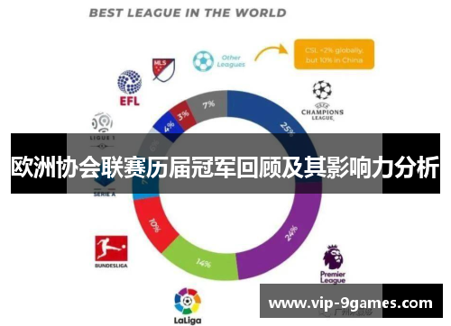 欧洲协会联赛历届冠军回顾及其影响力分析