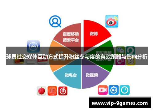 球员社交媒体互动方式提升粉丝参与度的有效策略与影响分析 球员社交媒体互动方式提升粉丝参与度的有效策略与影响分析