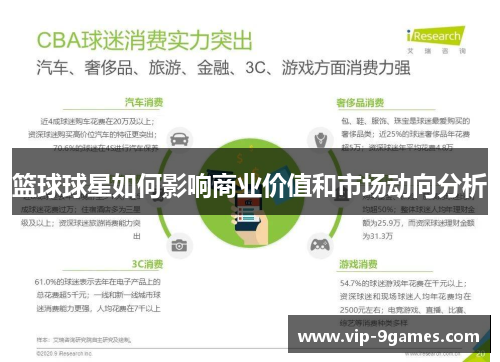 篮球球星如何影响商业价值和市场动向分析